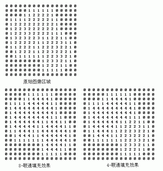 Android多邊形區(qū)域遞歸種子填充算法的示例代碼