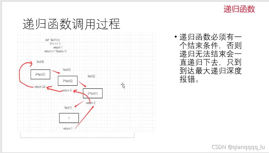 python基礎(chǔ)之遞歸函數(shù)
