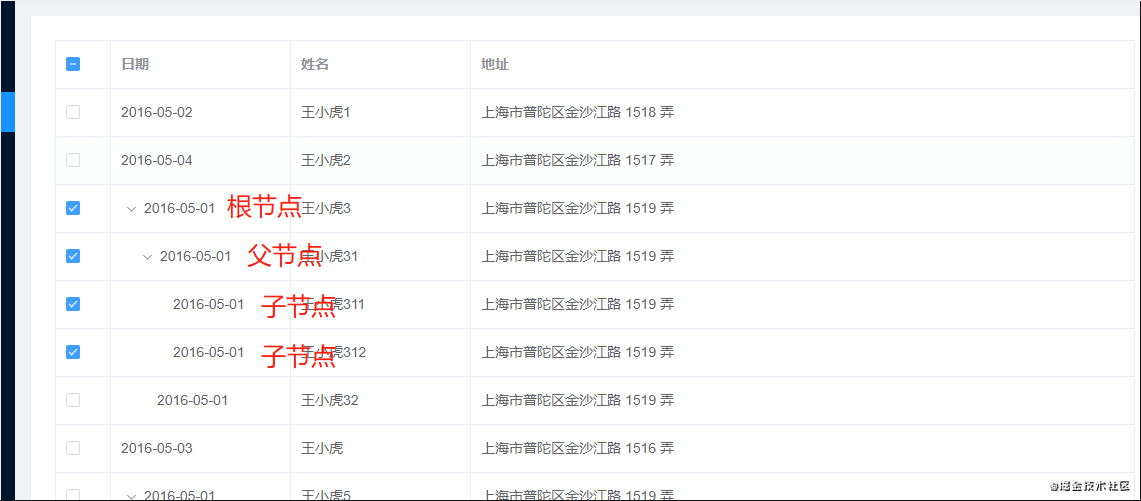 基于ElementUI中Table嵌套實(shí)現(xiàn)多選的示例代碼