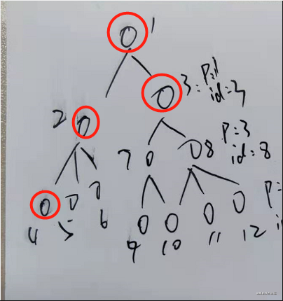 基于ElementUI中Table嵌套實(shí)現(xiàn)多選的示例代碼