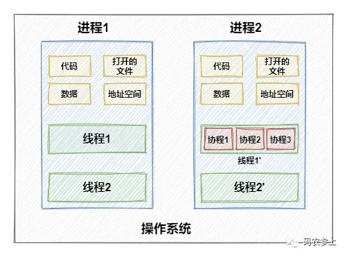 Java不支持協程？那是你不知道Quasar！