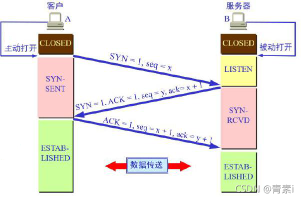 Java 全面掌握網(wǎng)絡(luò)編程篇