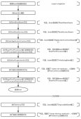 Spring BeanPostProcessor(后置處理器)的用法