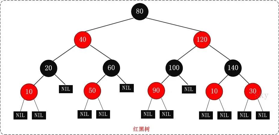 C++ set到底是什么