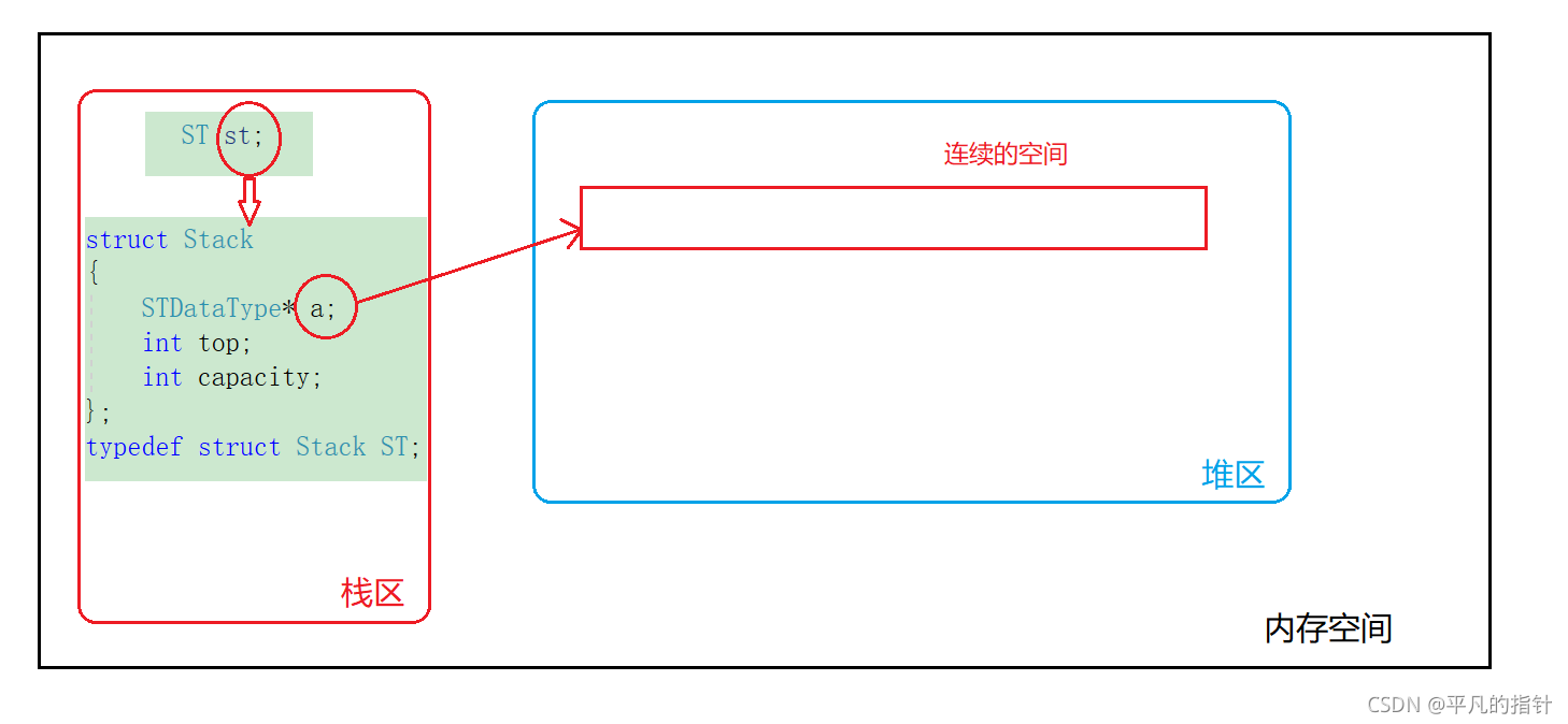 C語(yǔ)言數(shù)據(jù)結(jié)構(gòu)進(jìn)階之棧和隊(duì)列的實(shí)現(xiàn)