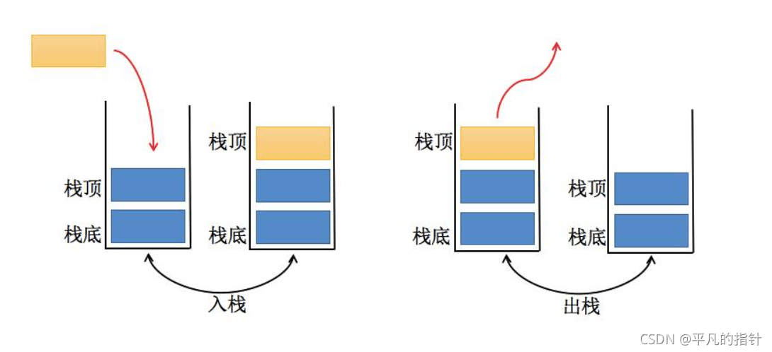 C語(yǔ)言數(shù)據(jù)結(jié)構(gòu)進(jìn)階之棧和隊(duì)列的實(shí)現(xiàn)