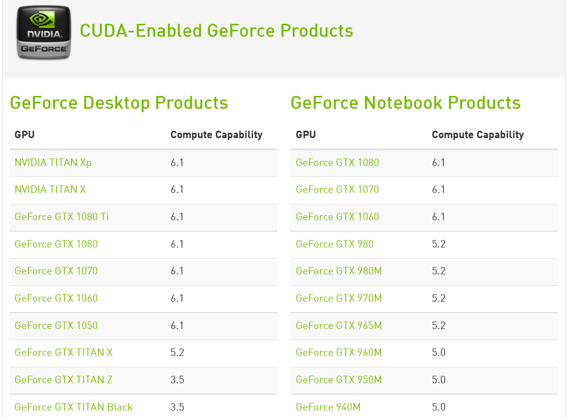CentOS 7搭建Linux GPU服務器的教程