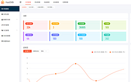 HuoCMS|免費(fèi)開源可商用CMS建站系統(tǒng)HuoCMS 2.0下載(thinkphp內(nèi)核)