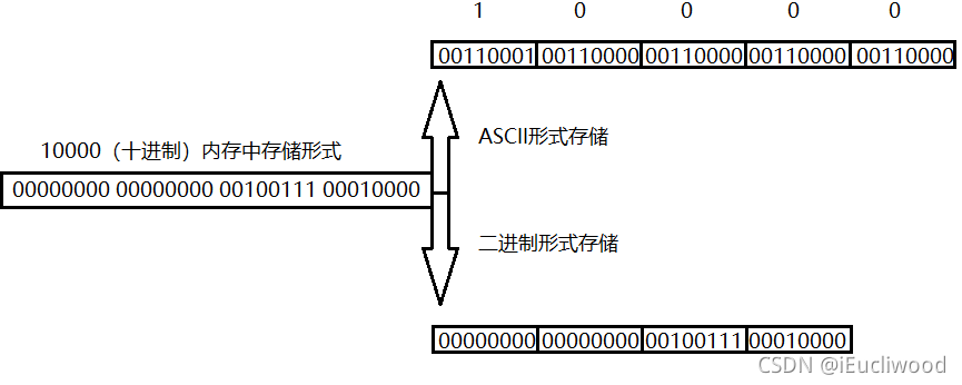 詳解C語言之文件操作(上)