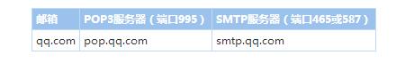 smtp服務(wù)器是什么意思？smtp服務(wù)器怎么設(shè)置