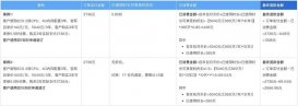 購買阿里云服務器地域選錯了怎么辦