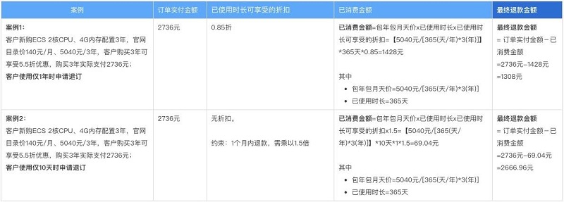 購買阿里云服務器地域選錯了怎么辦