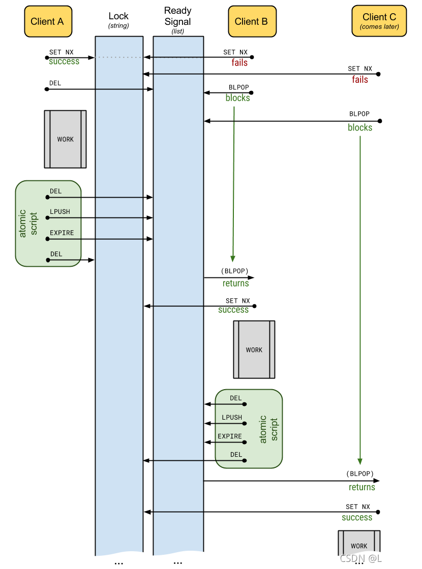 解決python-redis-lock分布式鎖的問題