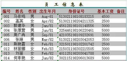 Excel輸入身份證號(hào)顯示不全怎么辦?Excel輸入身份證號(hào)技巧分享