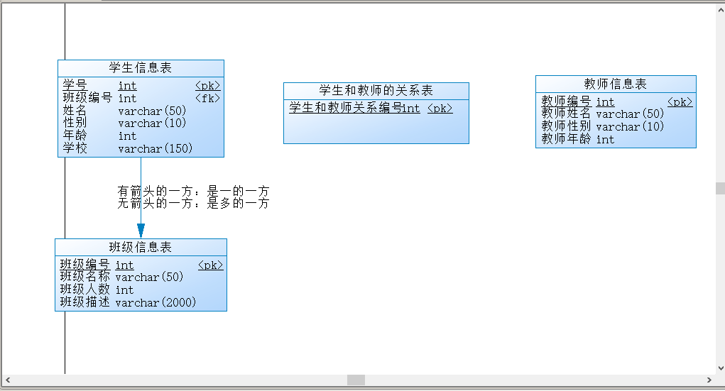 PowerDesigner16.5創建數據庫概念數據模型教程