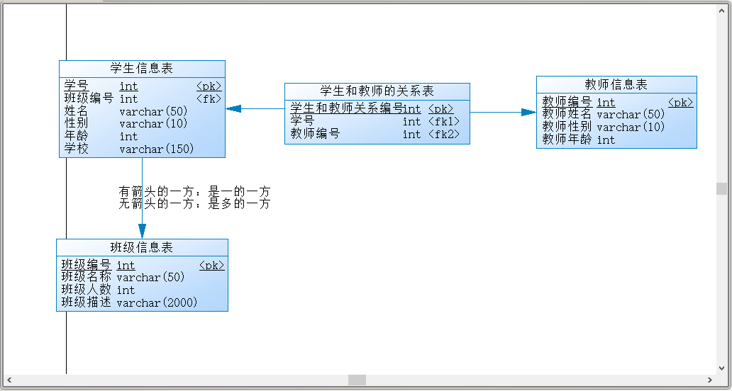 PowerDesigner16.5創建數據庫概念數據模型教程
