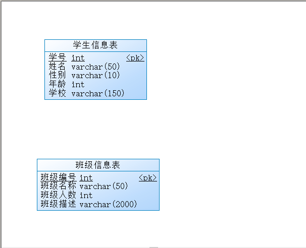 PowerDesigner16.5創建數據庫概念數據模型教程