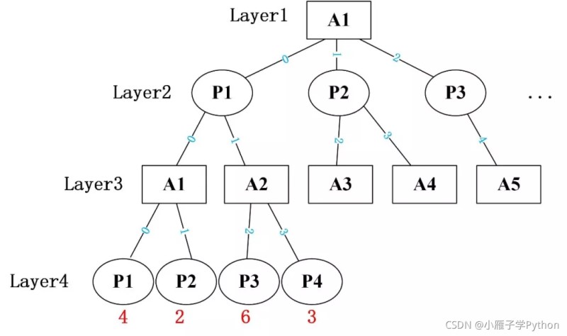 Python游戲開發(fā)實(shí)例之graphics實(shí)現(xiàn)AI五子棋