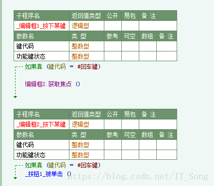 易語言編寫登錄小程序?qū)嵗v解
