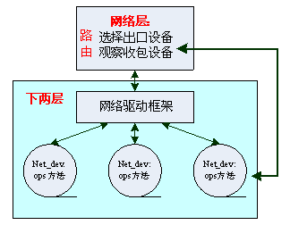 linux虛擬網絡設備之vlan配置詳解
