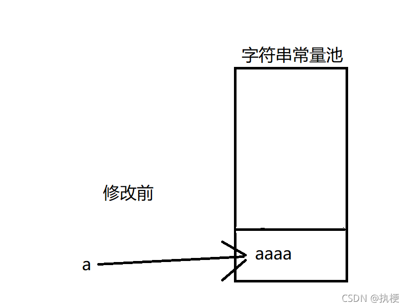 Java String類的性質與比較