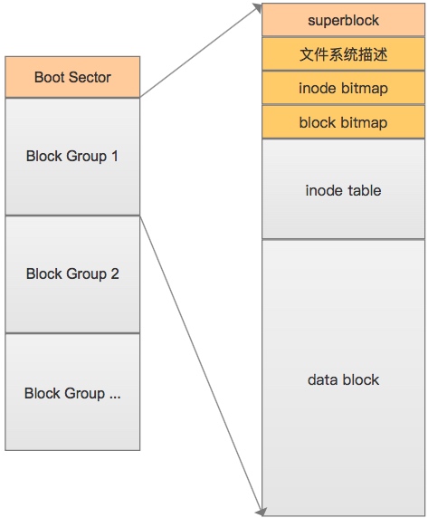 詳細(xì)分析Linux文件系統(tǒng)