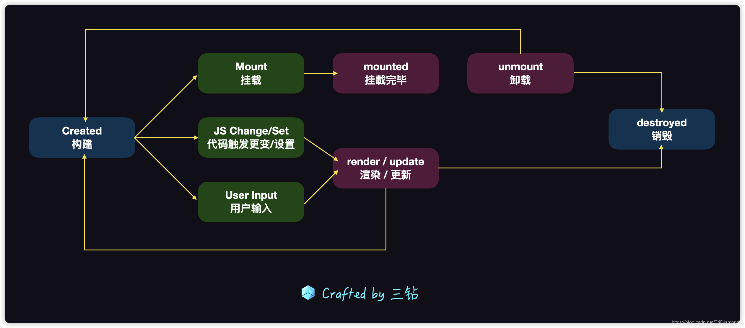 前端組件化基礎知識詳細講解