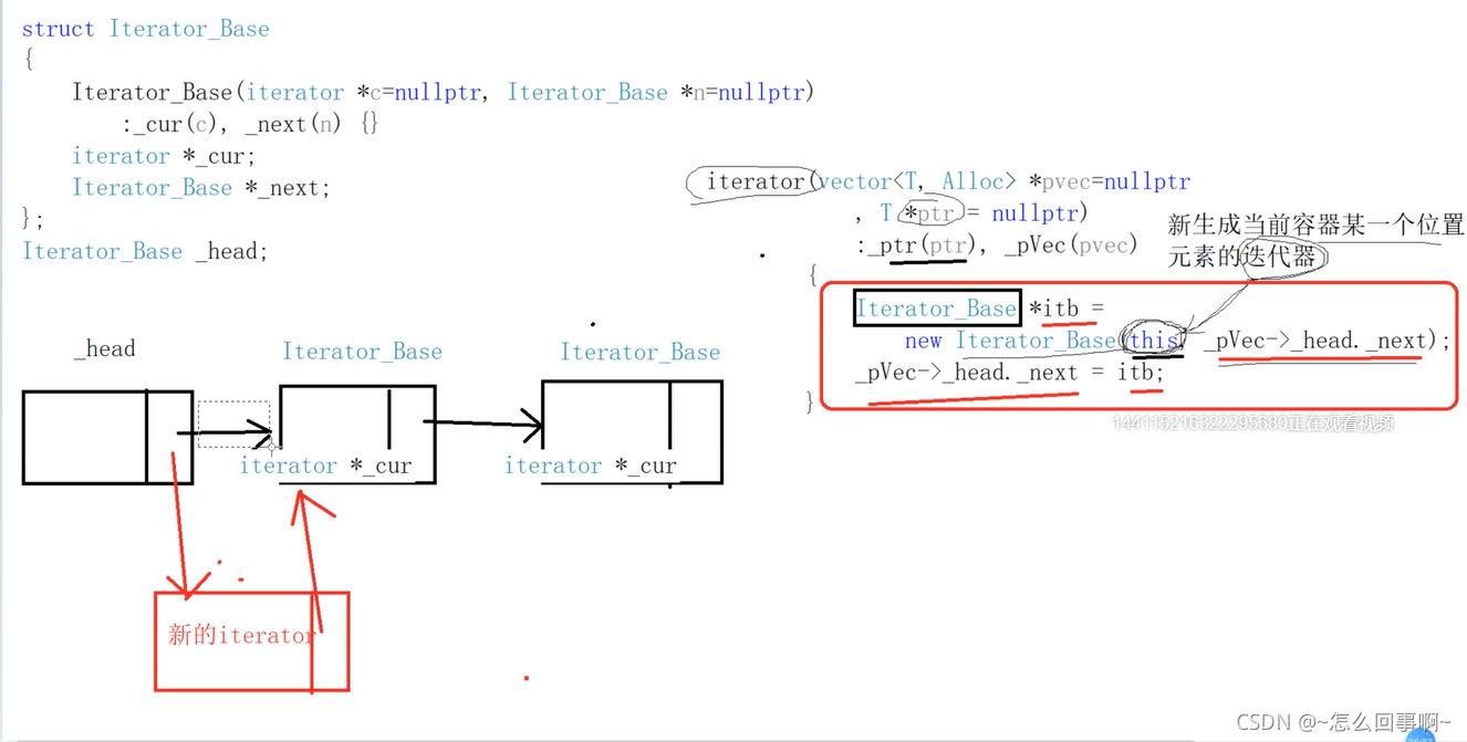 C++中vector迭代器失效問題詳解