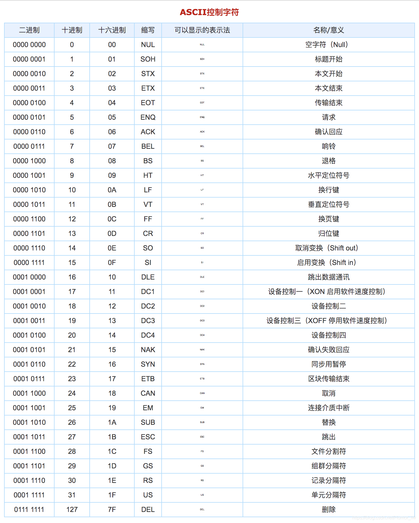 JavaScript中常用的幾種字符串方法匯總（新手必看）