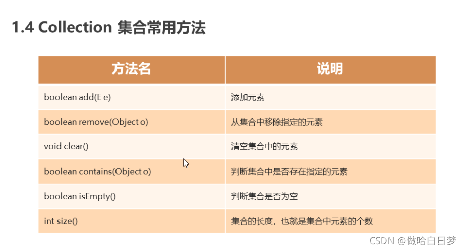 Java Collection集合用法詳解