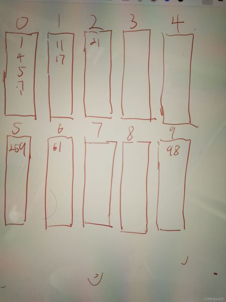 C/C++語言八大排序算法之桶排序全過程示例詳解