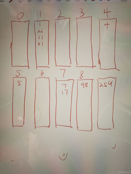 C/C++語言八大排序算法之桶排序全過程示例詳解