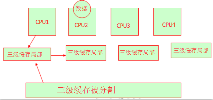 linux操作系統原理 linux系統基礎教程