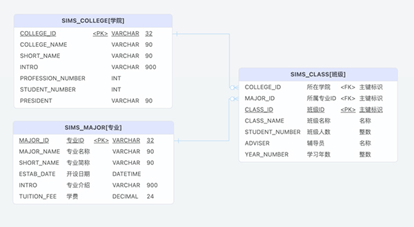 國產開源數據庫設計工具chiner(PowerDesigner替代軟件)