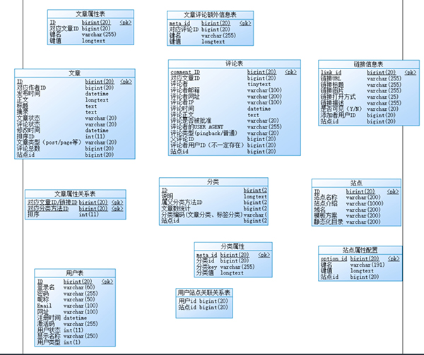國產開源數據庫設計工具chiner(PowerDesigner替代軟件)