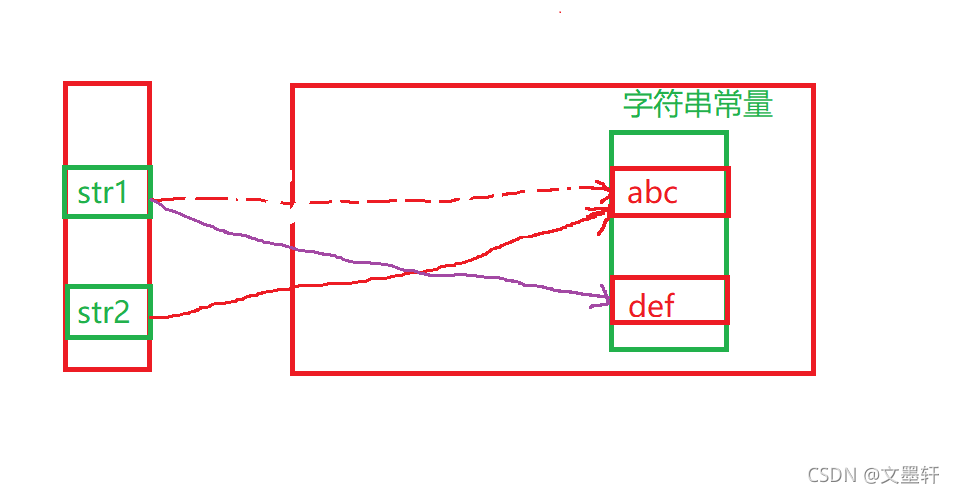 一文帶你初識(shí)java中的String類