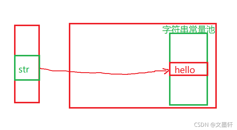 一文帶你初識(shí)java中的String類
