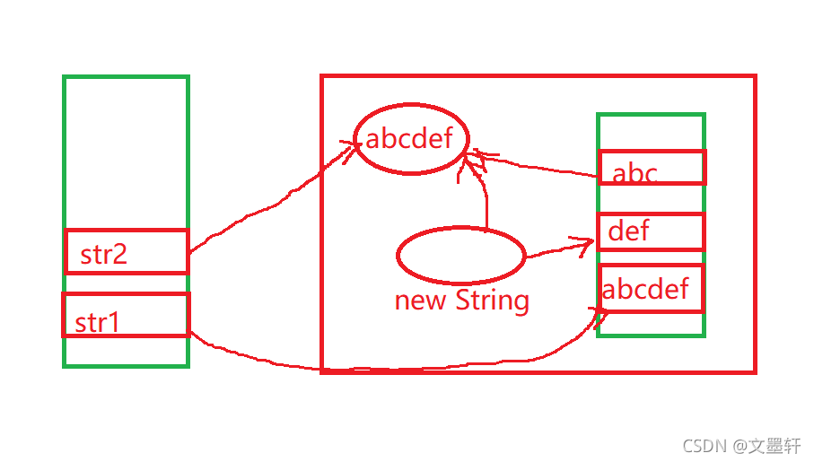 一文帶你初識(shí)java中的String類
