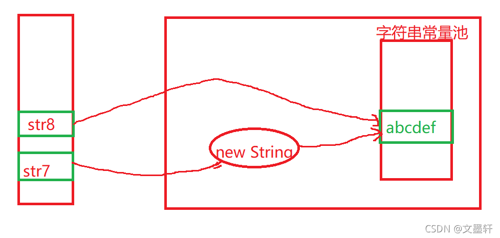 一文帶你初識(shí)java中的String類