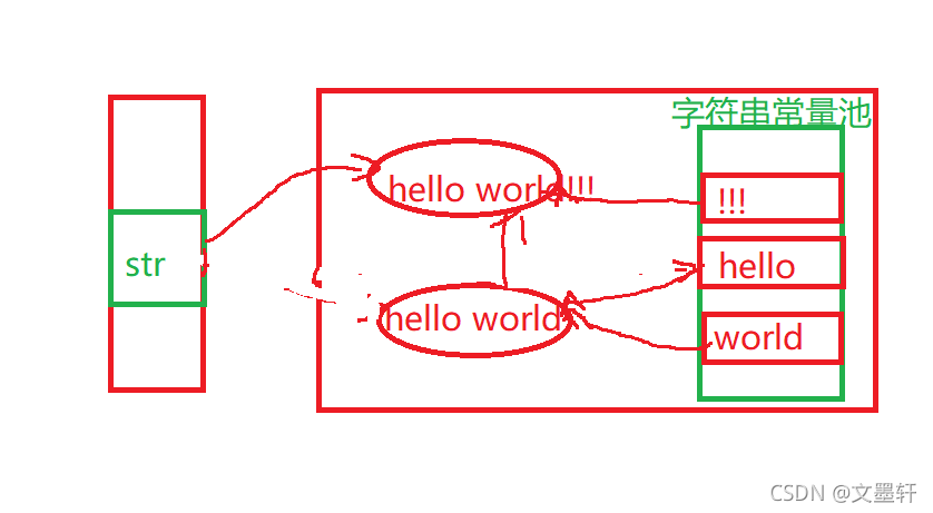 一文帶你初識(shí)java中的String類