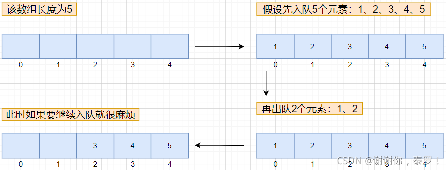 Java數據結構專題解析之棧和隊列的實現