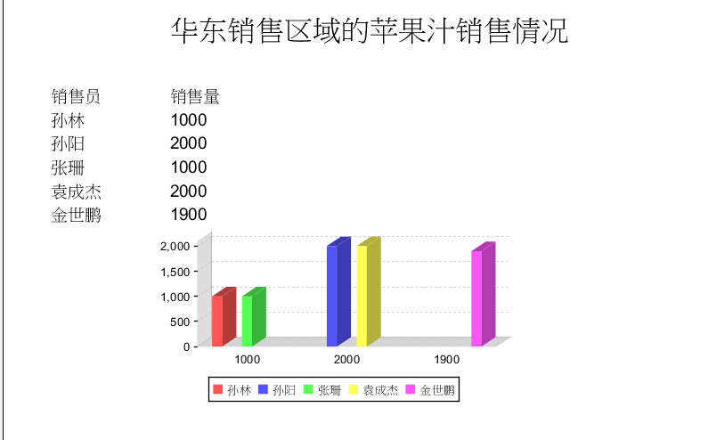 iReport使用教程（示例教程）