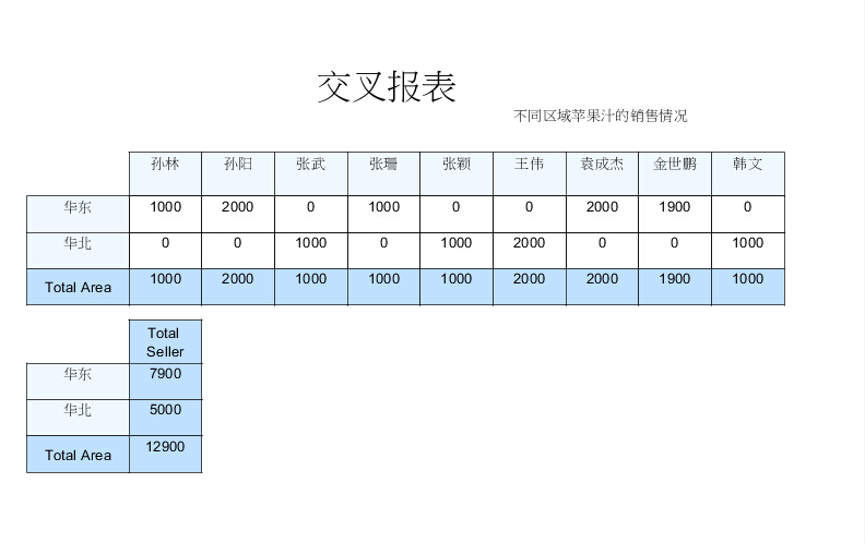 iReport使用教程（示例教程）
