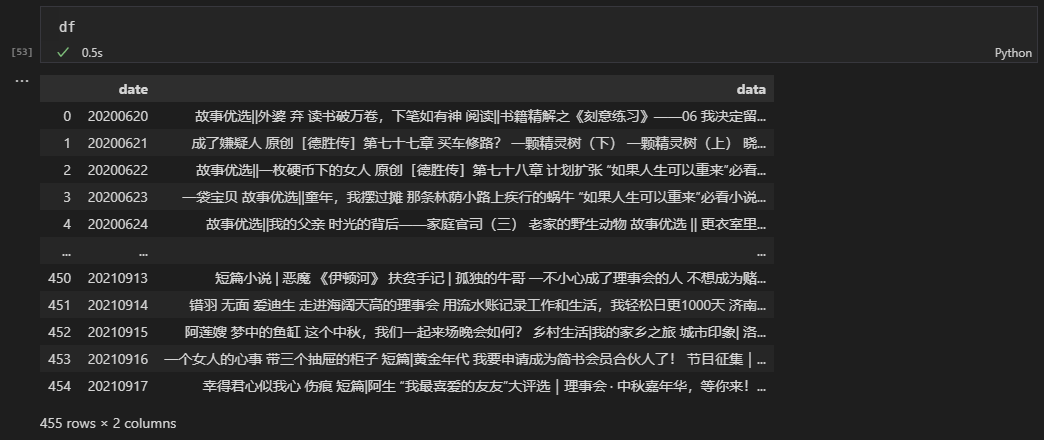 Python制作動態詞頻條形圖的全過程