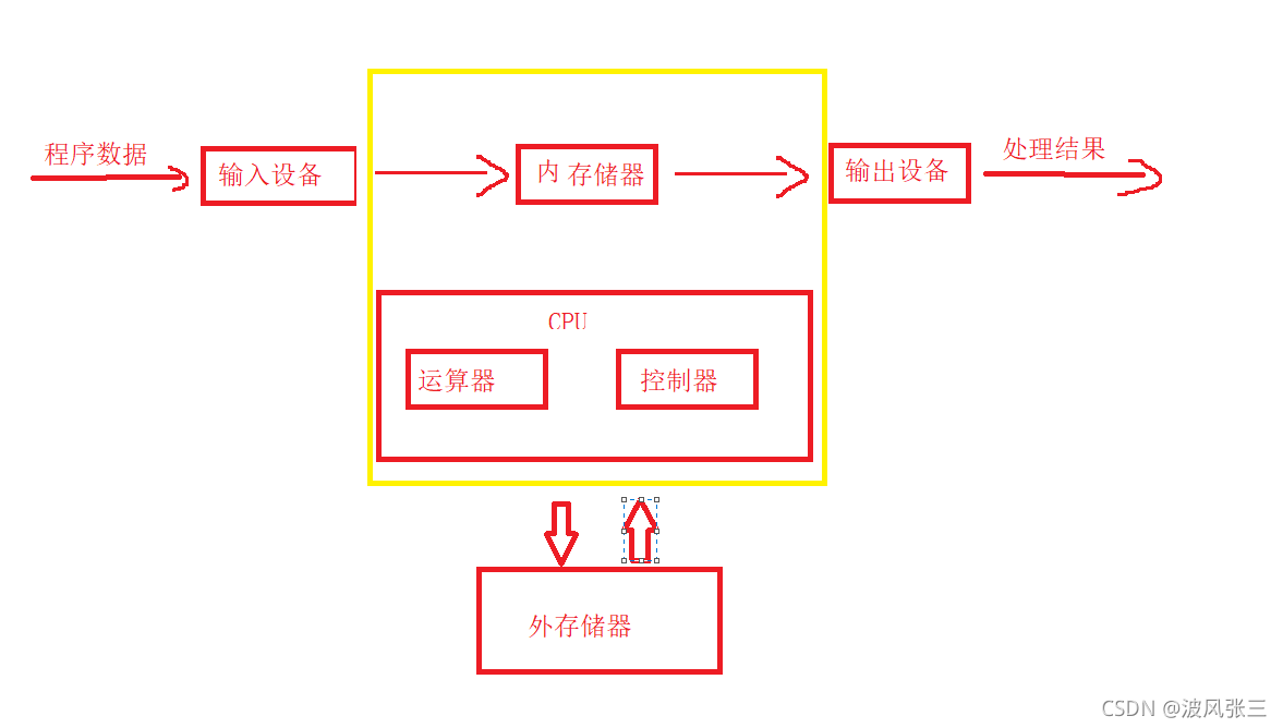 Java程序結構與常量變量難點解析