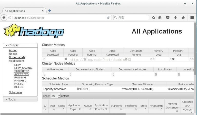 Linux中Centos7搭建Hadoop服務步驟