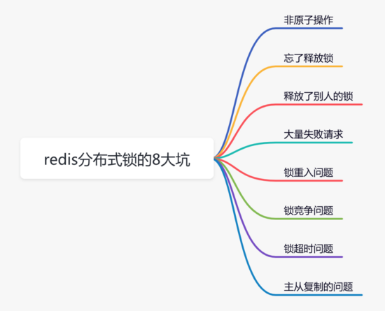 快看我在Redis分布式鎖上栽的八個(gè)跟頭