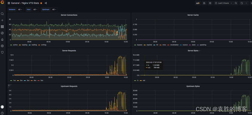 Prometheus監控實戰篇Nginx、Hbase操作詳解