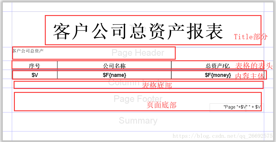 ireport數據表格報表的簡單使用