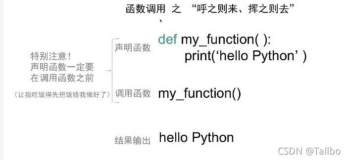 python的函數和方法(上)